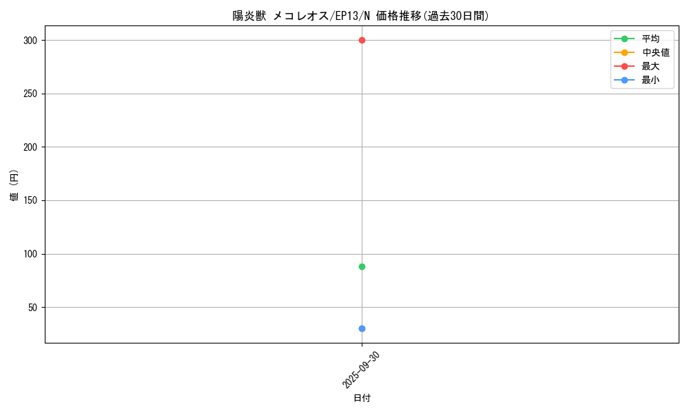 card_7662_series_17623_rarity_1_graph