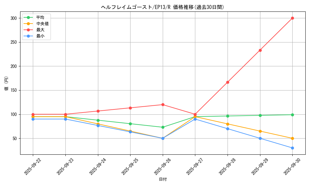 card_7663_series_17623_rarity_62_graph