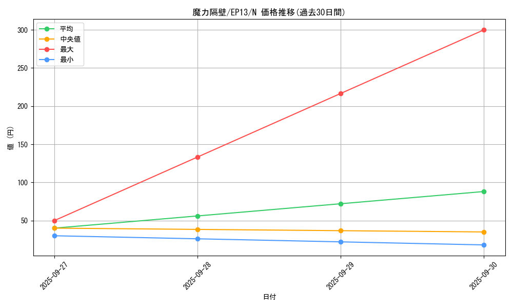 card_7664_series_17623_rarity_1_graph