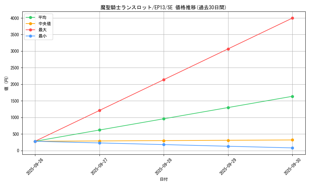 card_7665_series_17623_rarity_5_graph