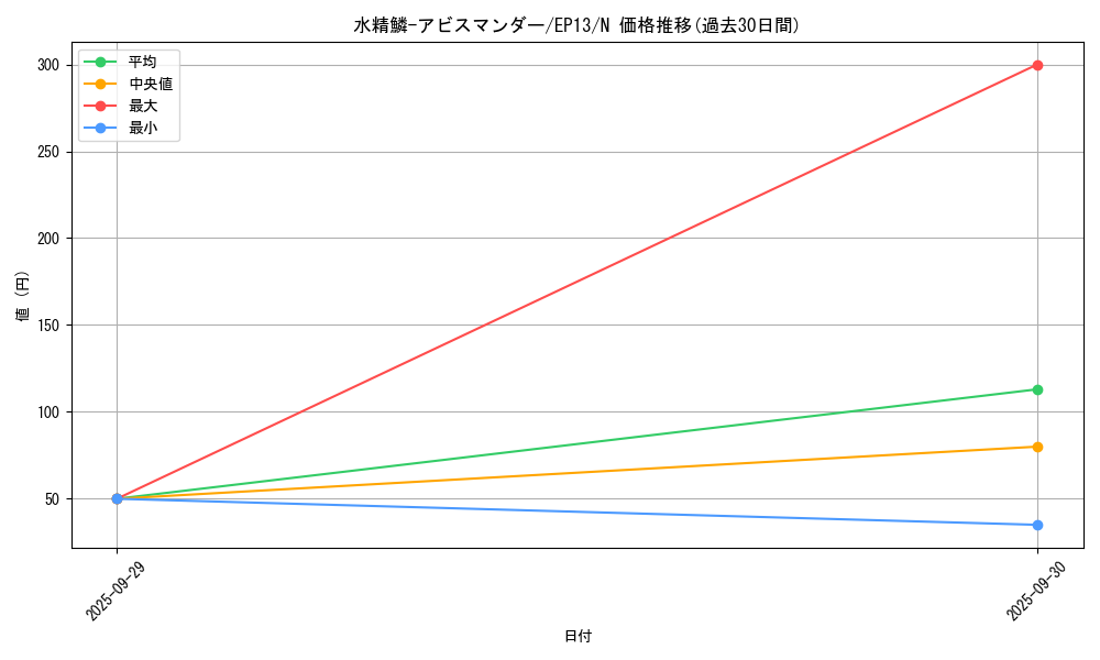 card_7671_series_17623_rarity_1_graph