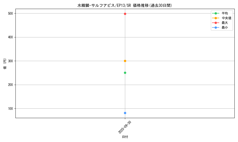 card_7672_series_17623_rarity_3_graph