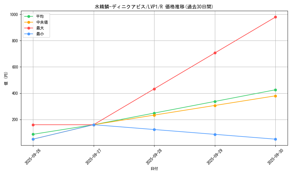 card_7673_series_11205_rarity_62_graph