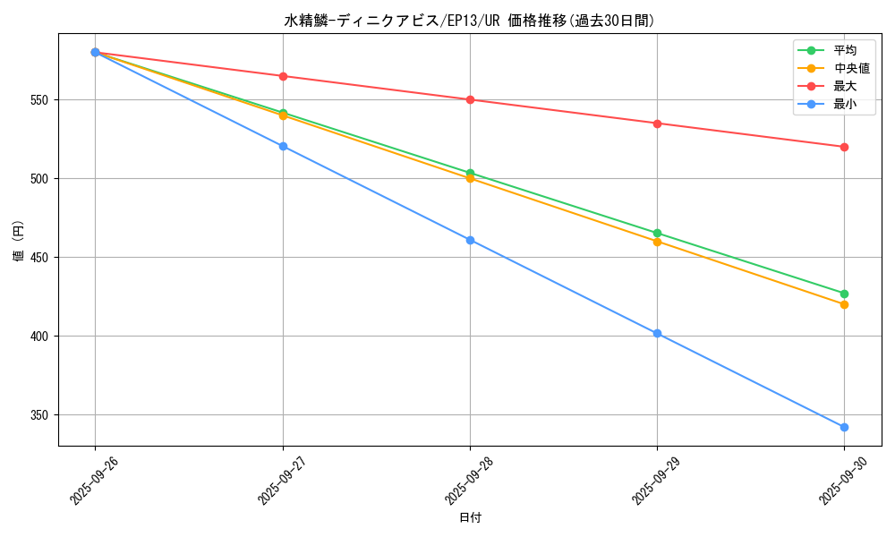 card_7673_series_17623_rarity_7_graph
