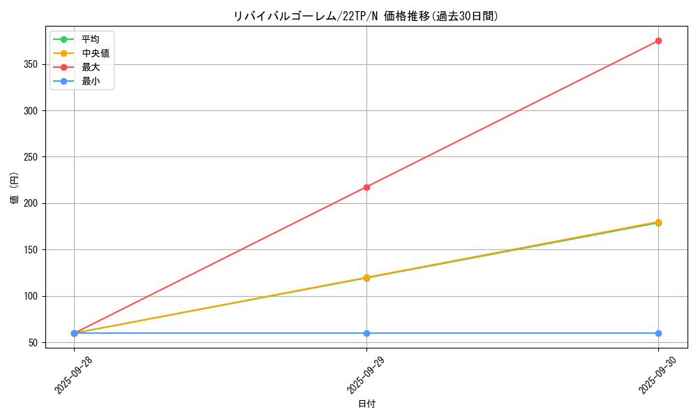 card_7677_series_11789_rarity_1_graph