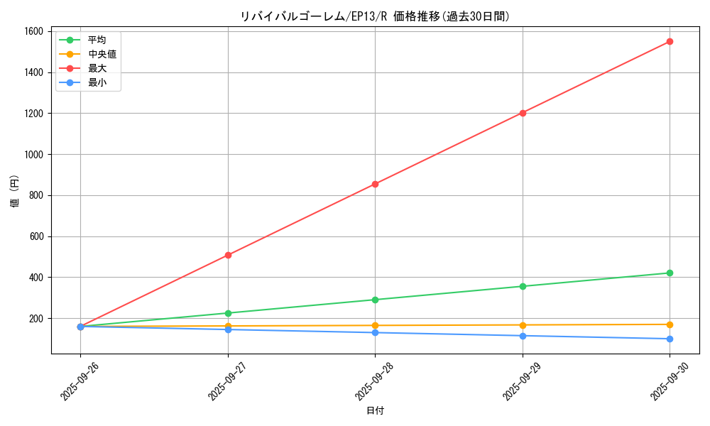 card_7677_series_17623_rarity_62_graph