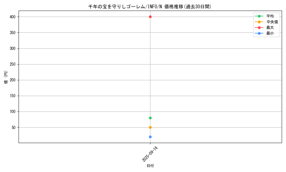 card_767_series_1385_rarity_1_graph