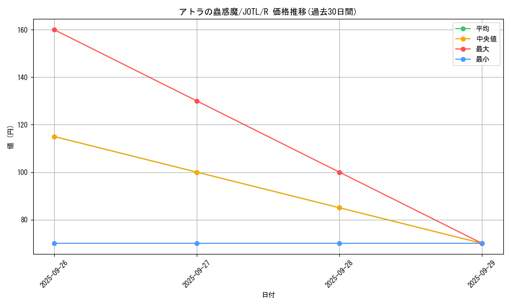 card_7681_series_17707_rarity_62_graph