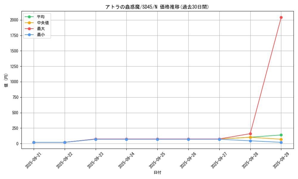 card_7681_series_3219_rarity_1_graph