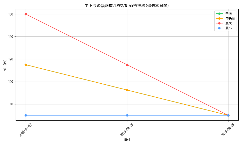 card_7681_series_9567_rarity_1_graph