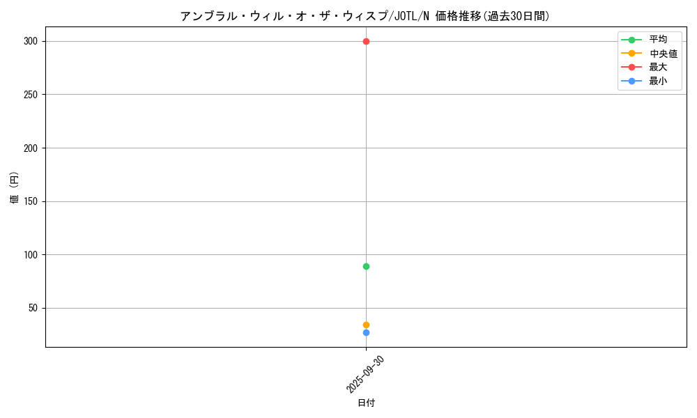 card_7683_series_17707_rarity_1_graph