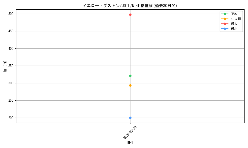 card_7685_series_17707_rarity_1_graph
