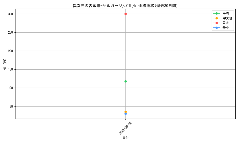 card_7686_series_17707_rarity_1_graph