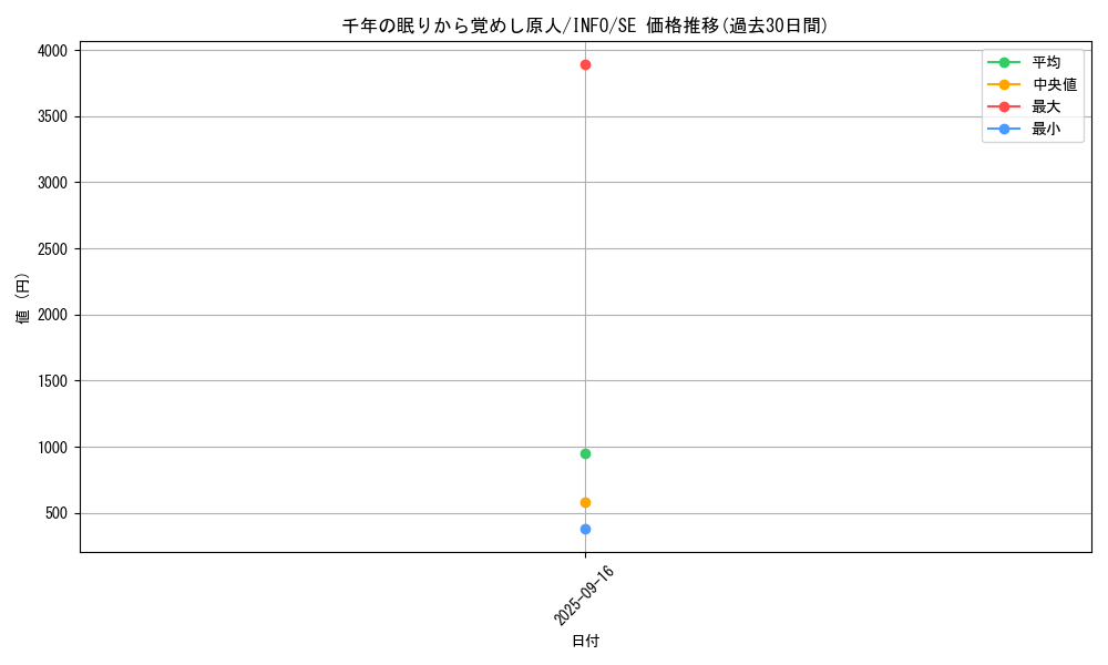 card_768_series_1385_rarity_5_graph