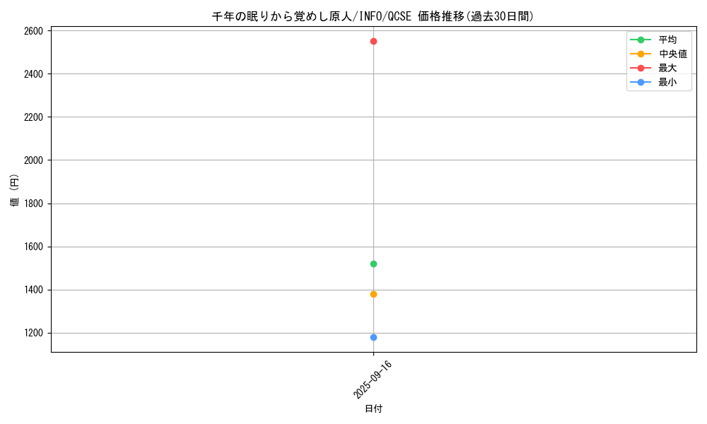 card_768_series_1392_rarity_408_graph