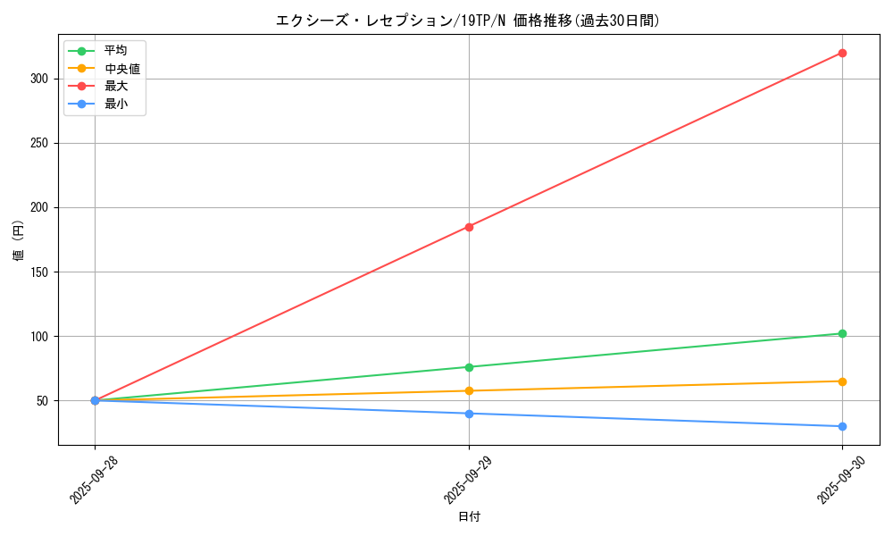 card_7693_series_9422_rarity_1_graph