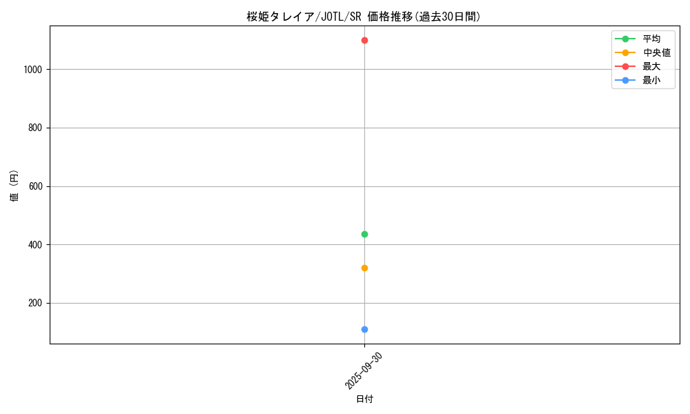 card_7695_series_17707_rarity_3_graph