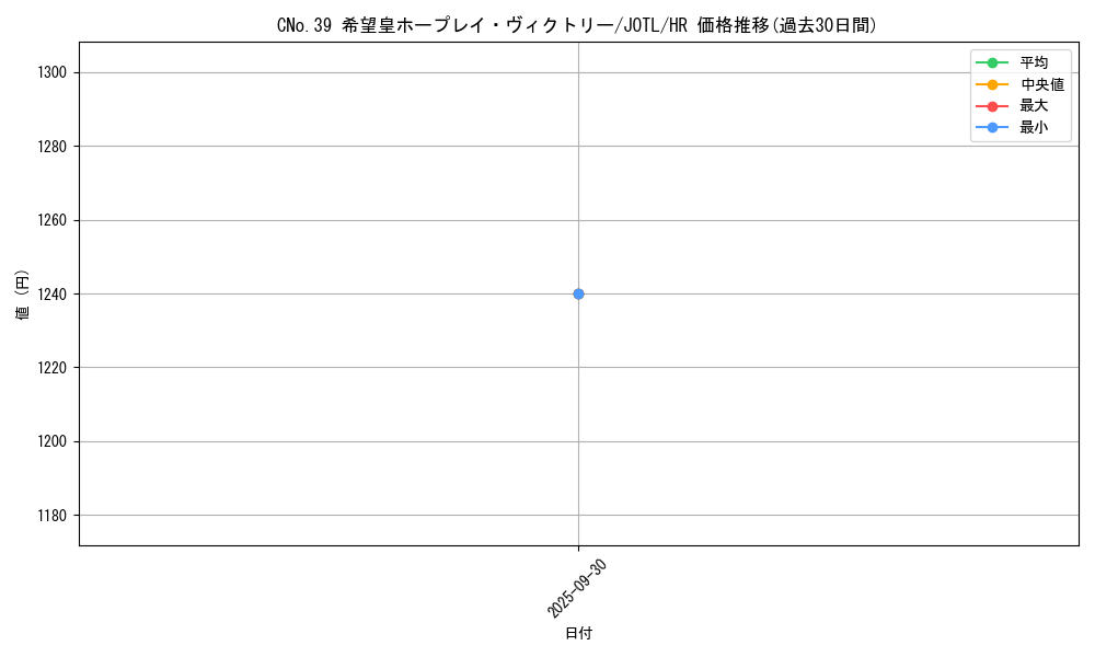 card_7696_series_17707_rarity_407_graph