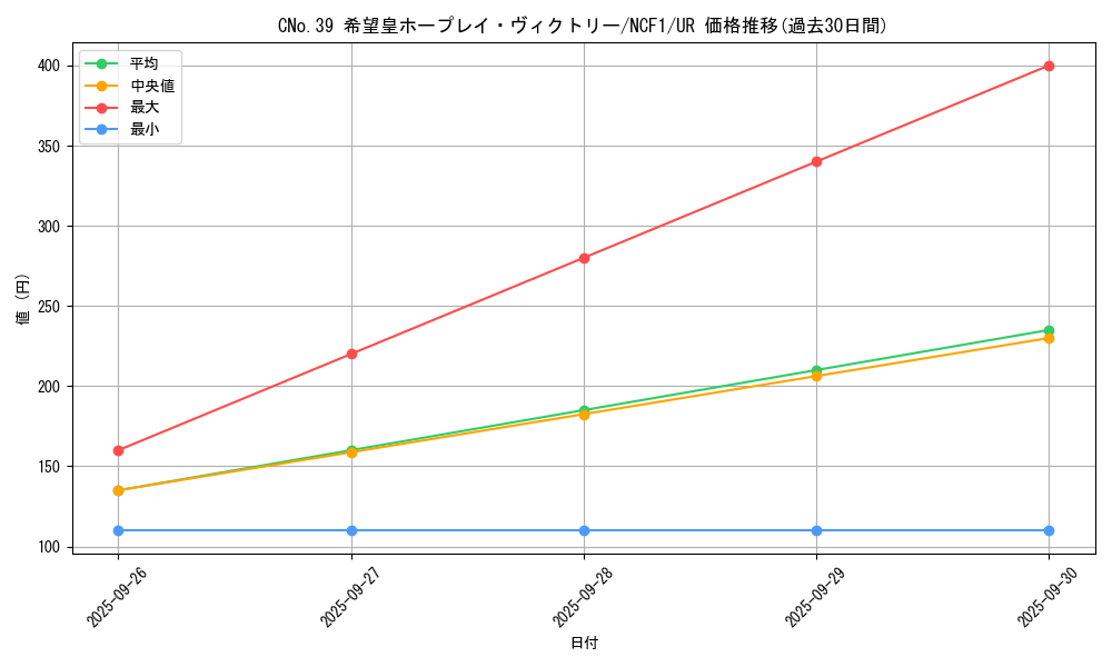 card_7696_series_7049_rarity_7_graph