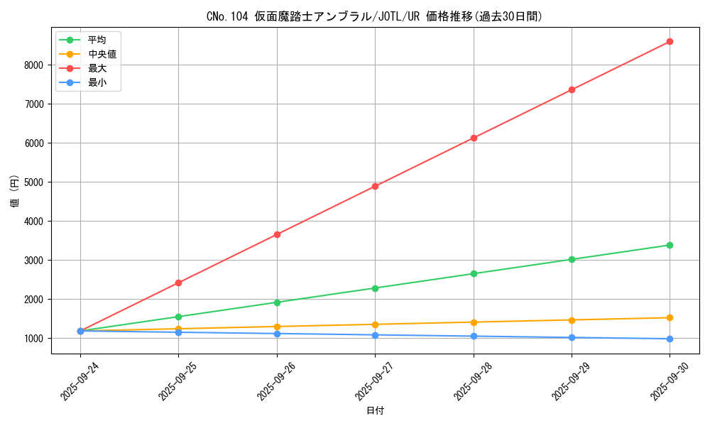 card_7697_series_17707_rarity_7_graph