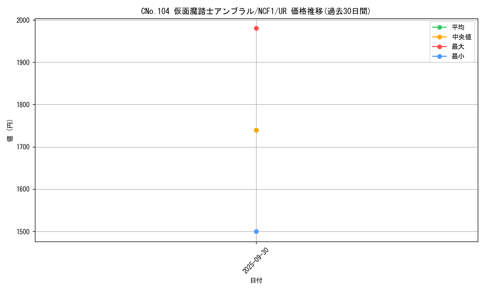 card_7697_series_7049_rarity_5640_graph