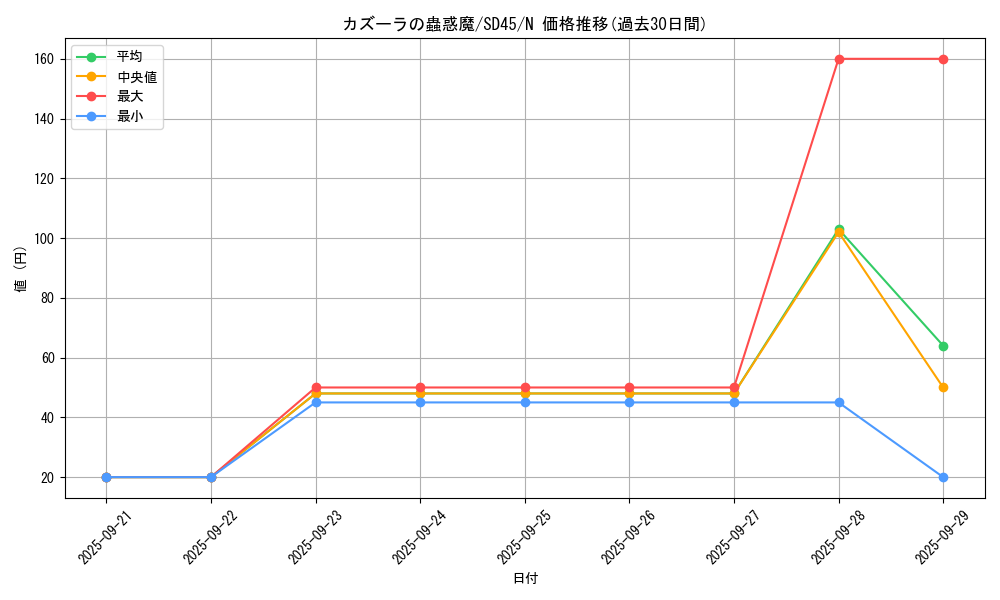 card_7698_series_3219_rarity_1_graph