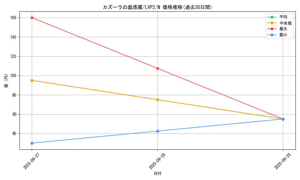 card_7698_series_9567_rarity_1_graph
