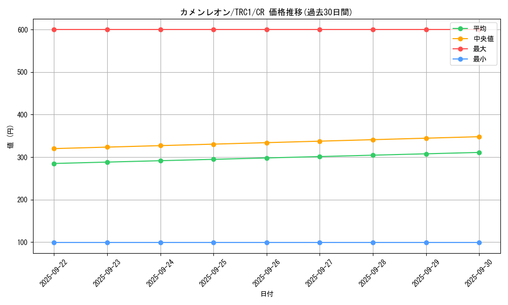 card_7700_series_16616_rarity_1299_graph