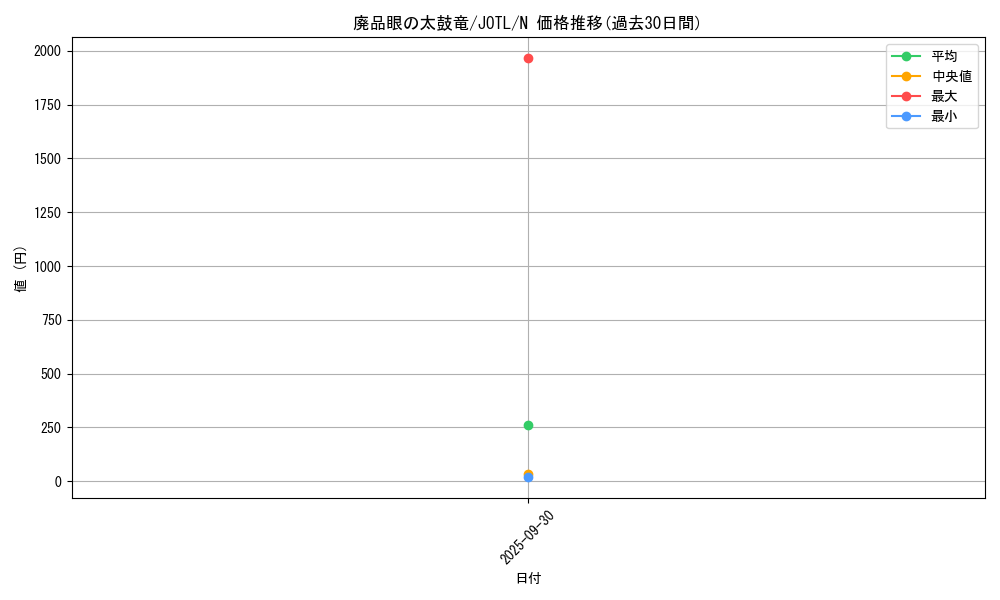 card_7702_series_17707_rarity_1_graph