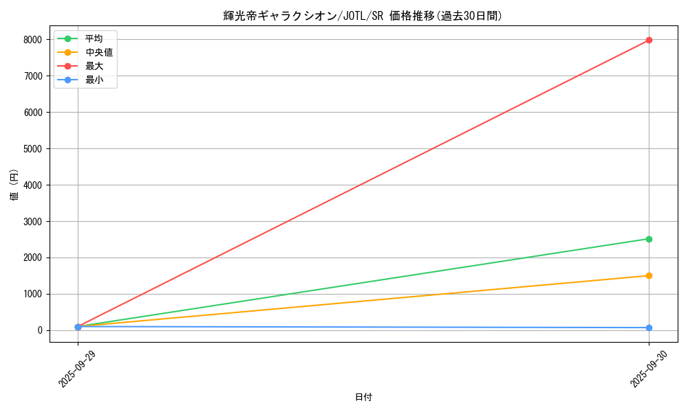 card_7703_series_17707_rarity_3_graph
