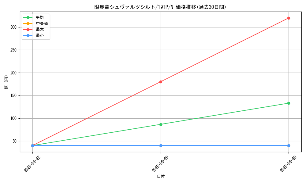 card_7705_series_12456_rarity_1_graph