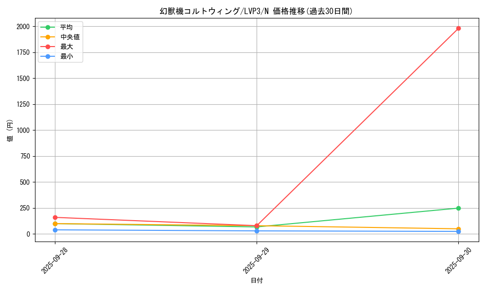 card_7707_series_7913_rarity_1_graph