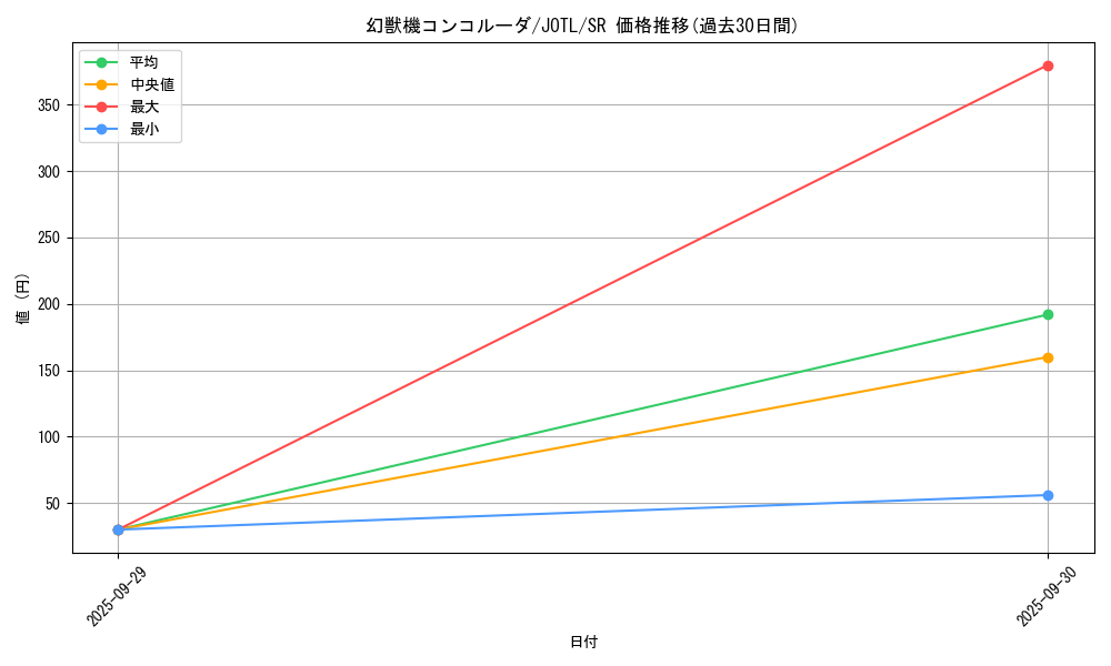 card_7708_series_17707_rarity_3_graph