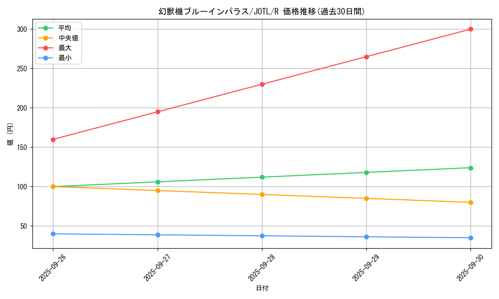 card_7710_series_17707_rarity_62_graph