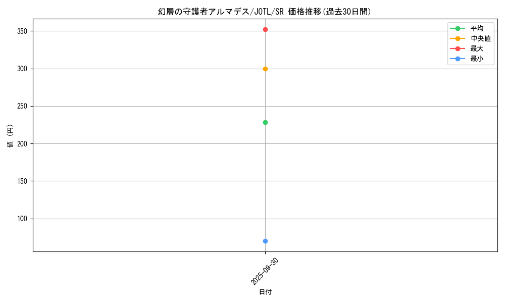 card_7711_series_17707_rarity_3_graph
