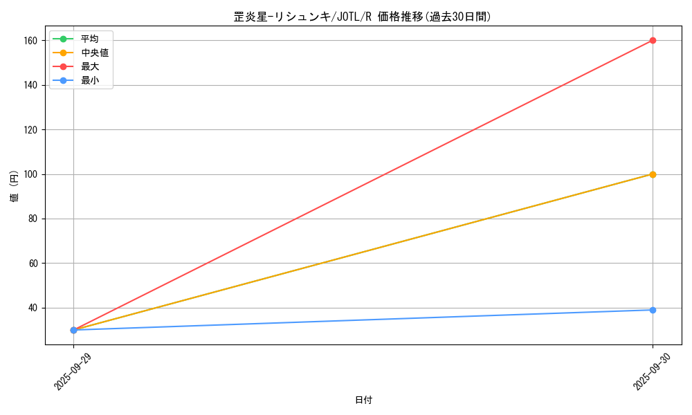 card_7712_series_17707_rarity_62_graph
