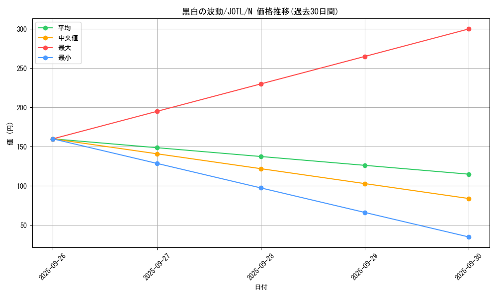 card_7714_series_17707_rarity_1_graph
