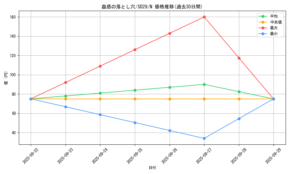 card_7715_series_14834_rarity_1_graph