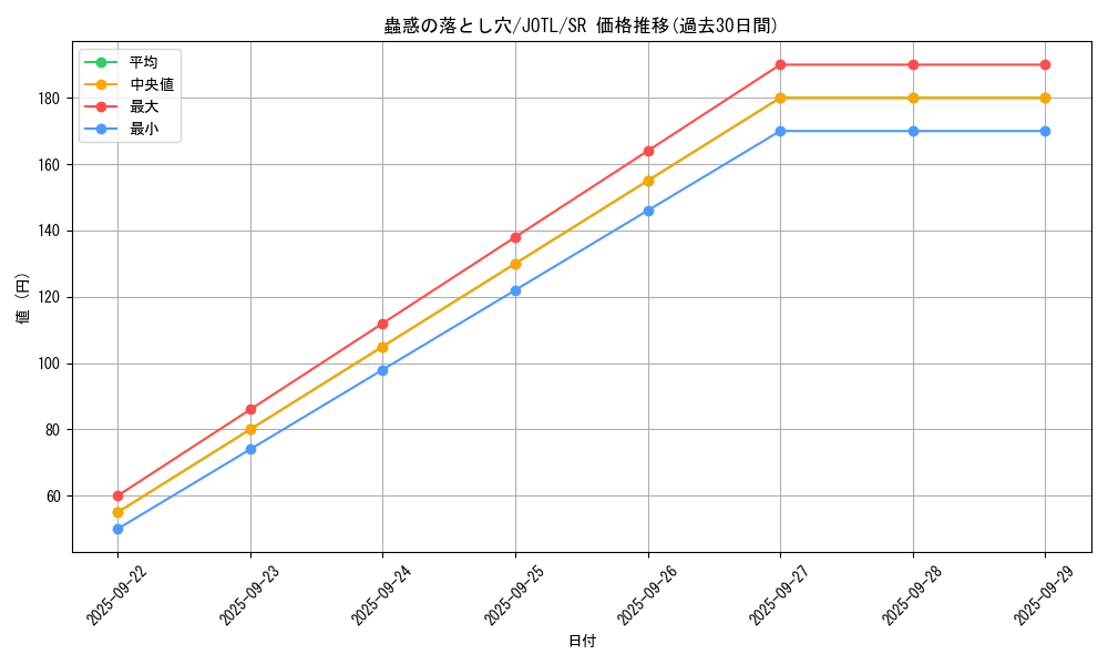 card_7715_series_17707_rarity_3_graph