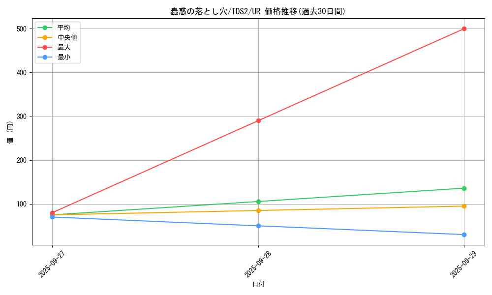 card_7715_series_3218_rarity_7_graph