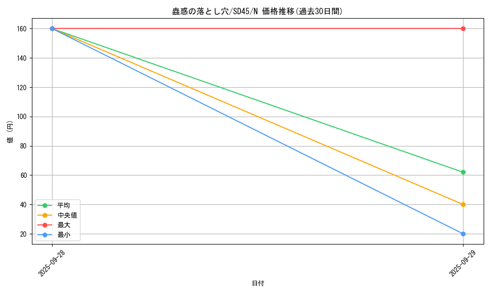 card_7715_series_3219_rarity_1_graph