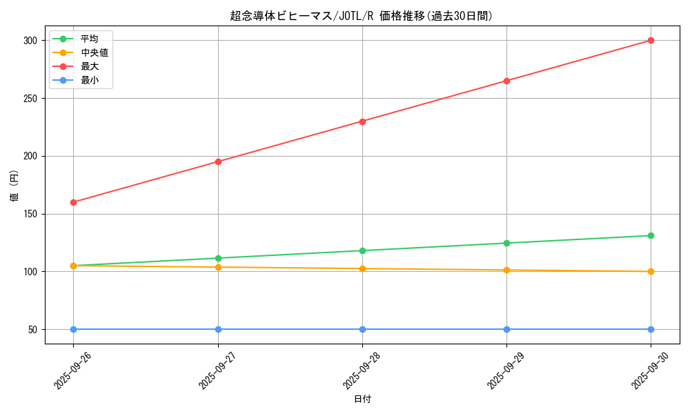 card_7716_series_17707_rarity_62_graph