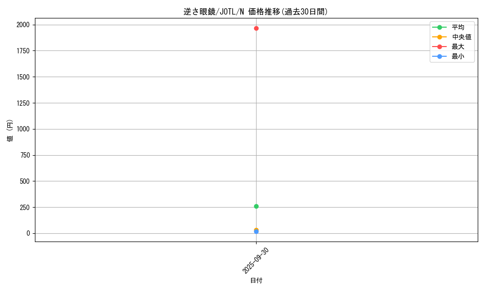 card_7717_series_17707_rarity_1_graph