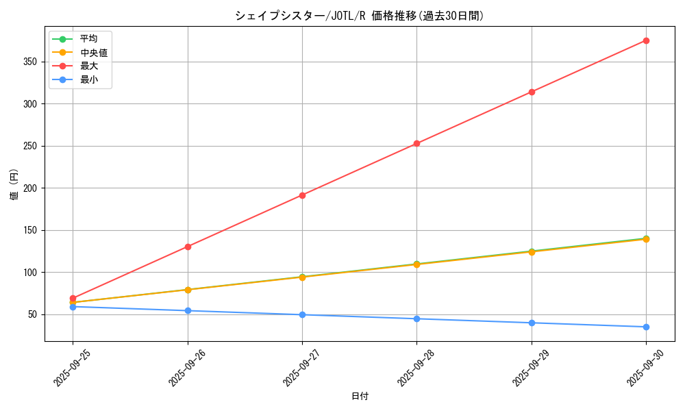 card_7720_series_17707_rarity_62_graph