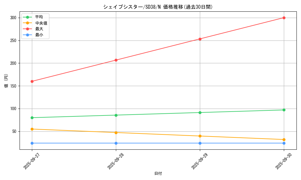 card_7720_series_7432_rarity_1_graph