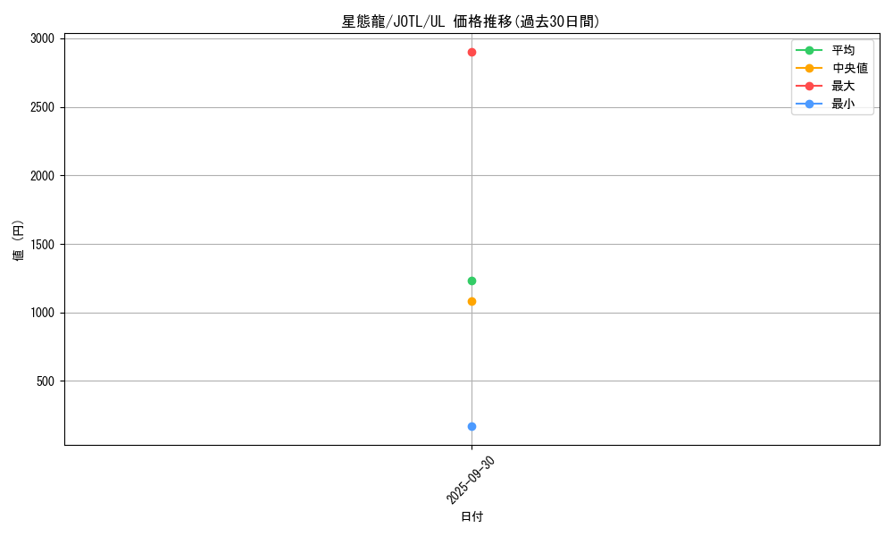 card_7725_series_17707_rarity_77_graph