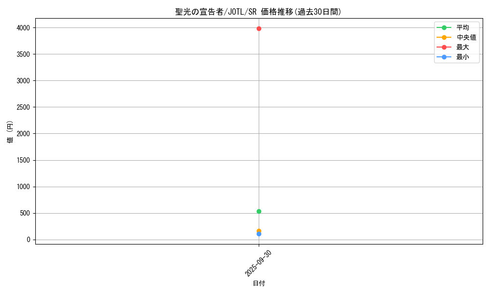 card_7726_series_17707_rarity_3_graph