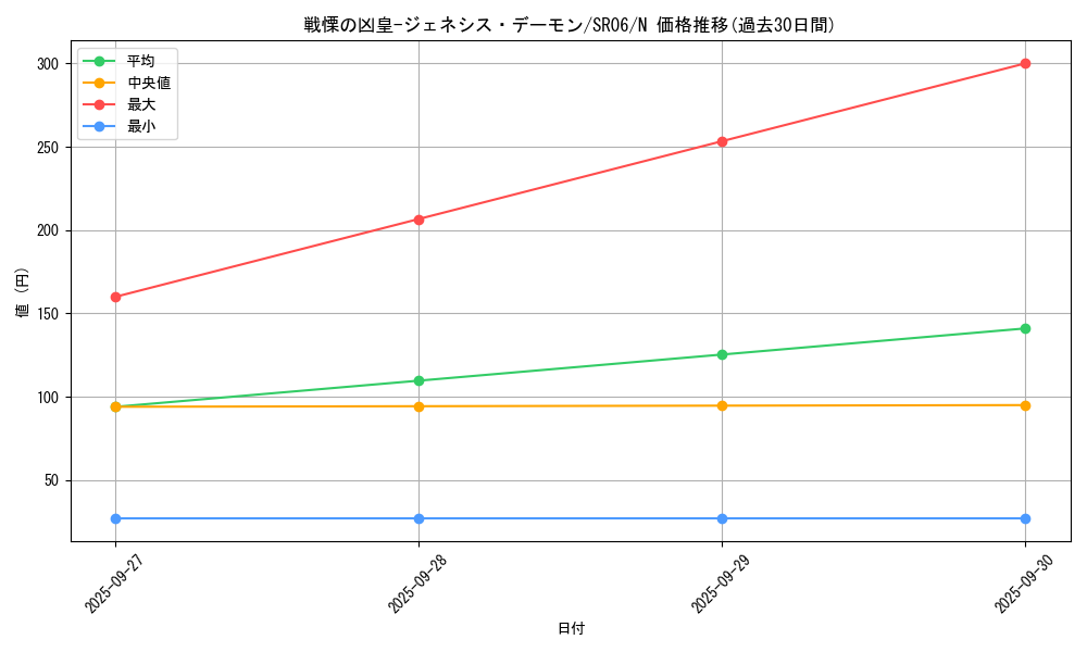 card_7727_series_10700_rarity_1_graph