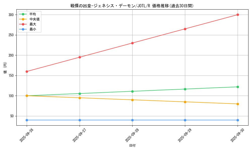 card_7727_series_17707_rarity_62_graph