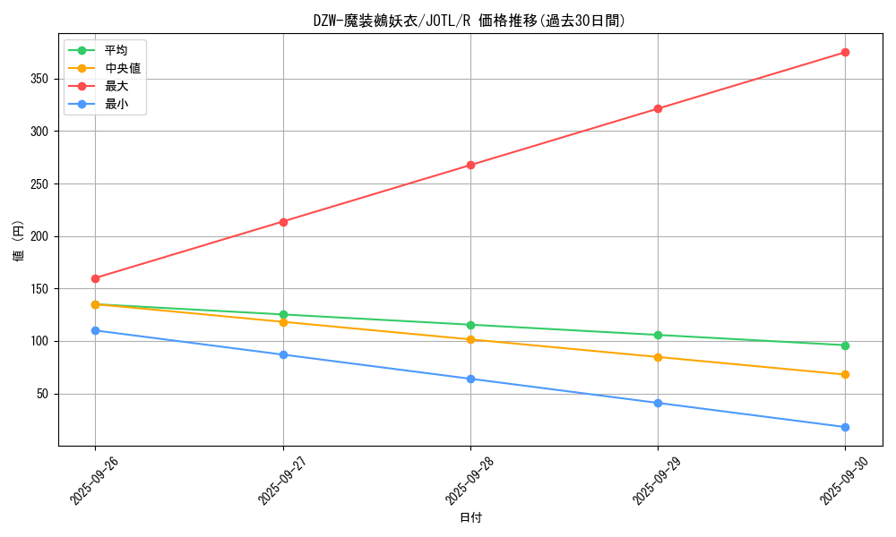 card_7729_series_17707_rarity_62_graph